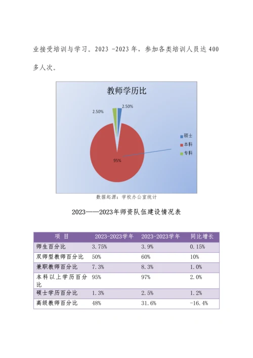 中职教育质量年度报告.docx