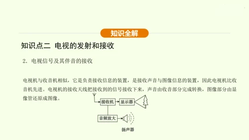 人教版 初中物理 九年级全册 第二十一章 信息的传递 21.3 广播、电视和移动通信课件（28页pp