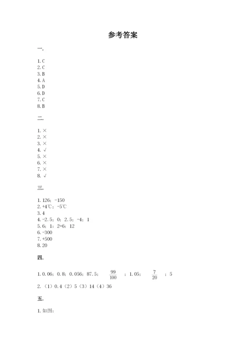 济南市外国语学校小升初数学试卷附参考答案ab卷.docx