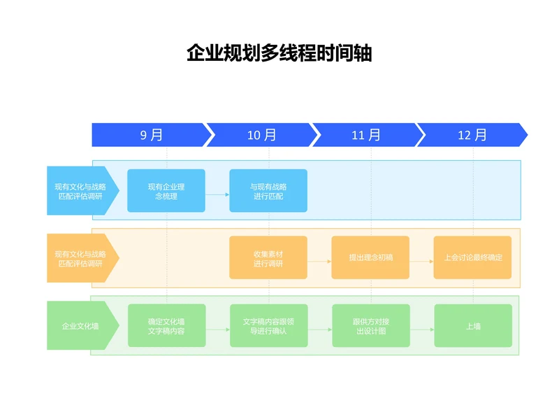 多色简约企业规划多线程时间轴