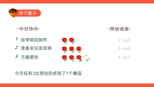 《番茄工作法图解》时间管理读书笔记ppt