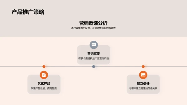 劳动节销售启航