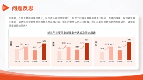 橙色企业通用工作汇报PPT模板