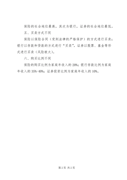 保险、银行和证券的区别.docx