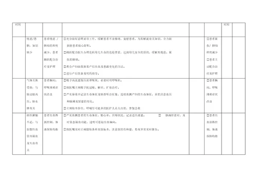 产科个性化护理表单