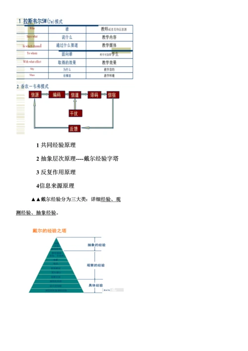 现代教育技术考试简答题大全docx.docx