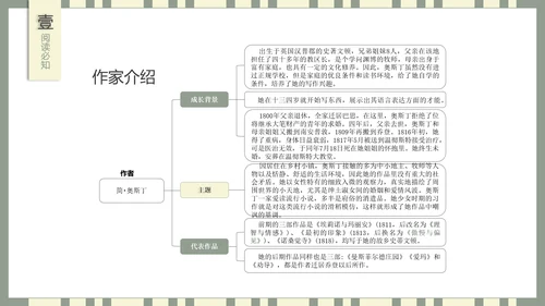 世界名著傲慢与偏见PPT课件