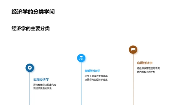 经济学入门与应用