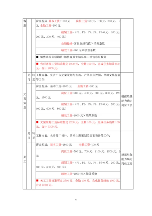 电商运营部门薪资考核体系.docx