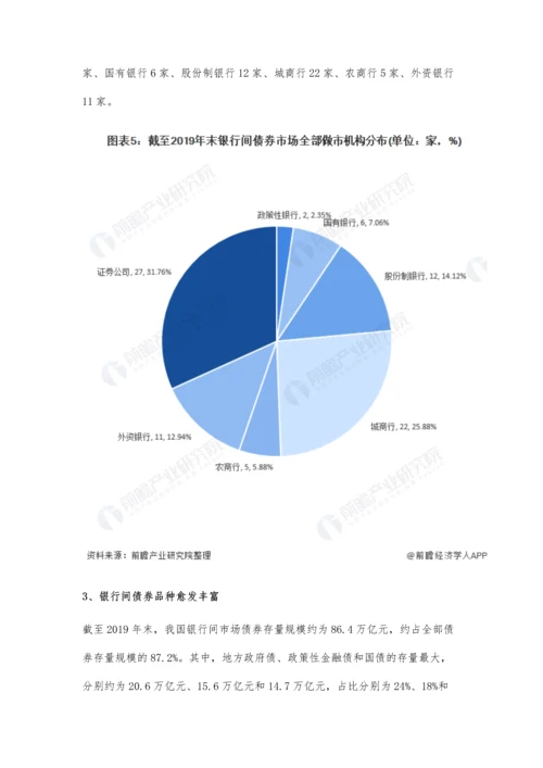 中国银行间债券行业市场现状及竞争格局分析-国内债券市场占主导地位.docx
