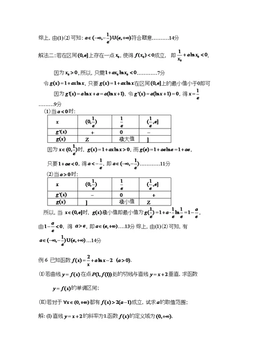 高中数学导数及其应用专题