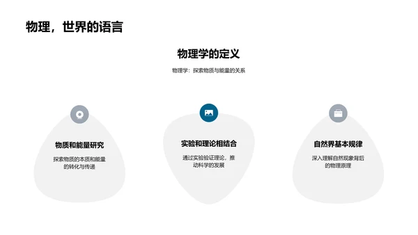 物理学基础教学PPT模板