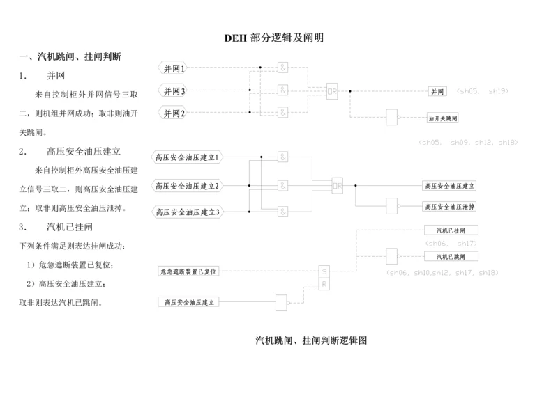 DEH逻辑及专项说明书.docx