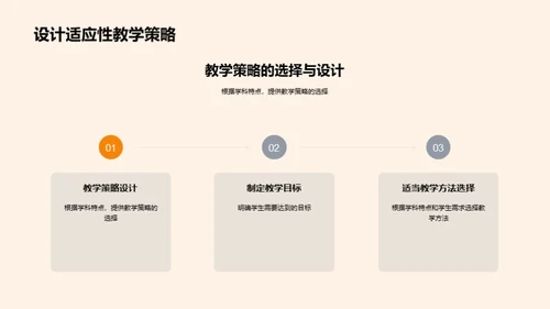 创新教学策略全景