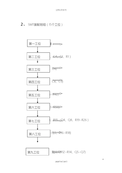 生产流程图和作业指导书模板.docx