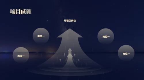 金色数码地球年终总结报告通用PPT模板