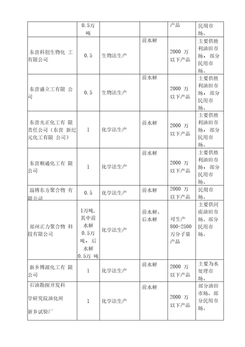 江西顺聚化工有限公司年产3000吨聚丙烯酰胺可行性研究