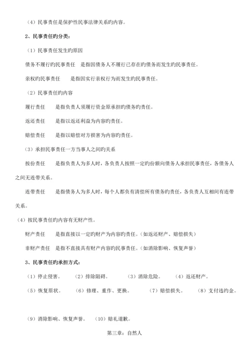 2023年成人高考民法复习资料.docx