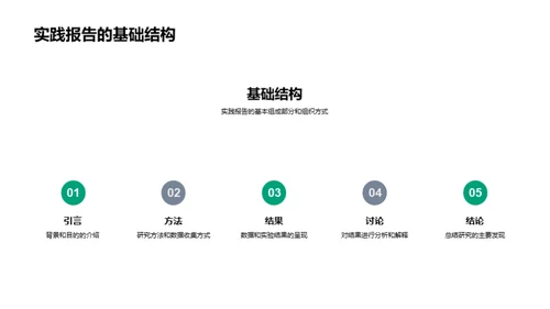 深化实践报告技艺