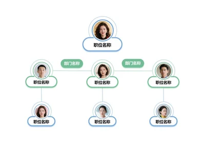 清新风部门职位架构 Word 模板