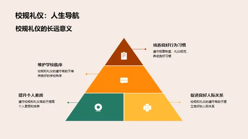 高一生活礼仪解析