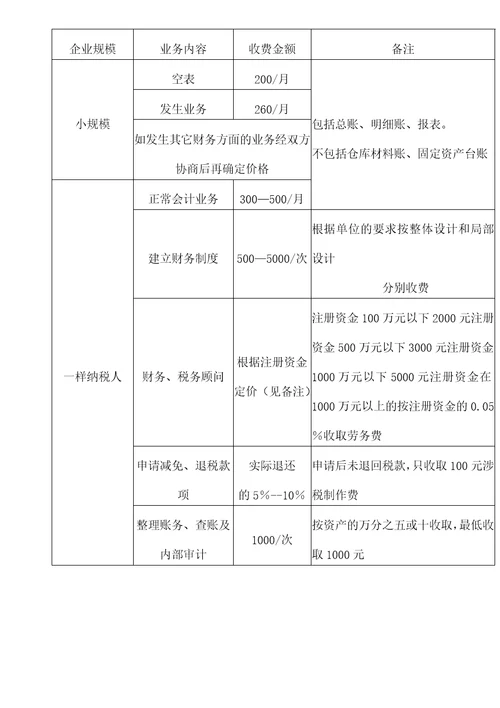 财务分析之企业财务诊断