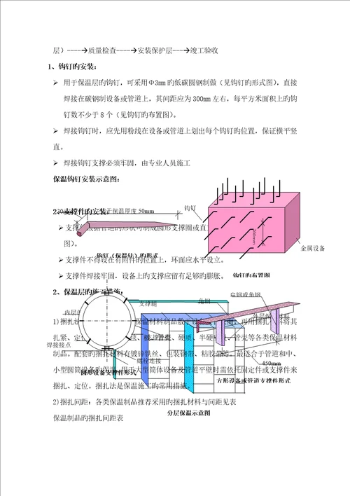 脱硫塔外保温综合施工专题方案