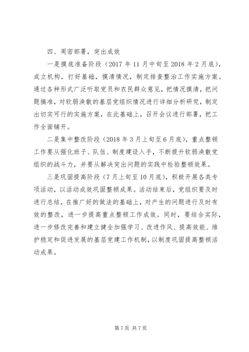 （乡镇干部写材料）乡镇党委出台的软弱涣散党组织整改工作方案.docx