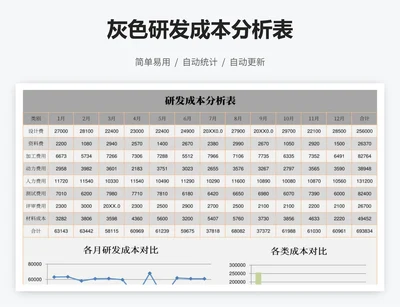 灰色研发成本分析表