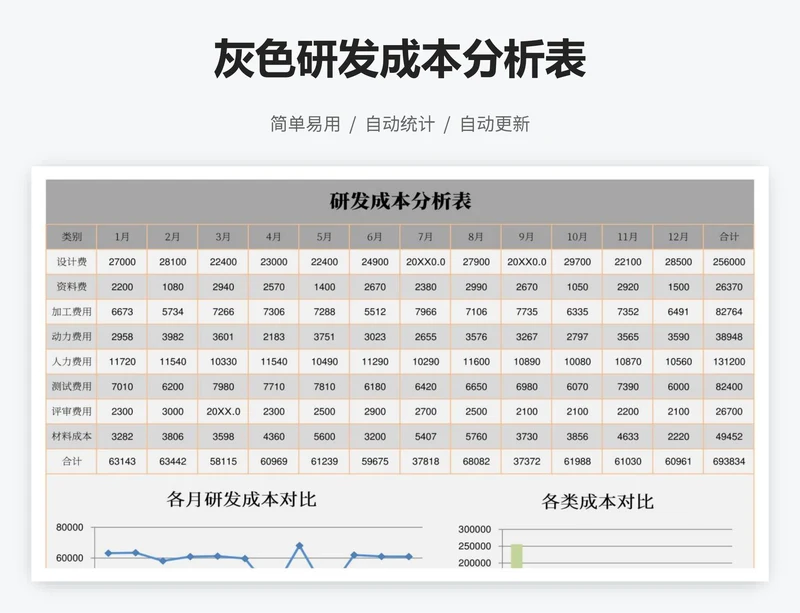 灰色研发成本分析表