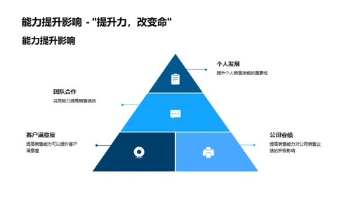 家居销售策略解析