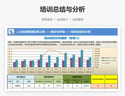 培训总结与分析