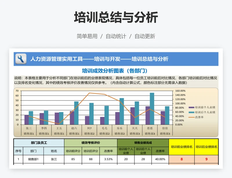 培训总结与分析