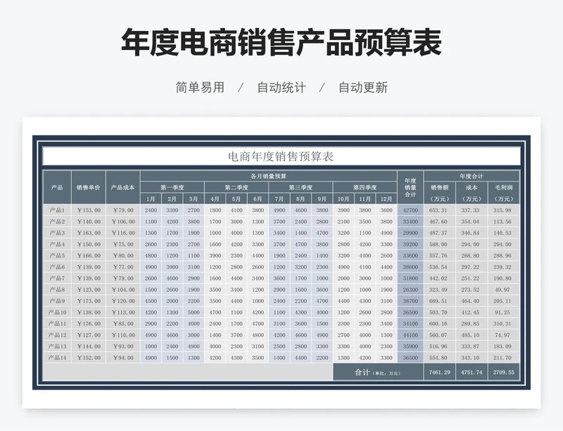 年度电商销售产品预算表