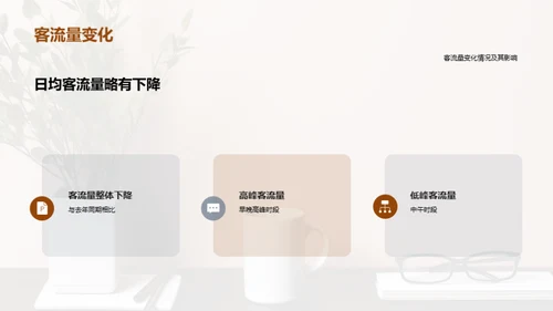 咖啡馆风暴：角逐市场