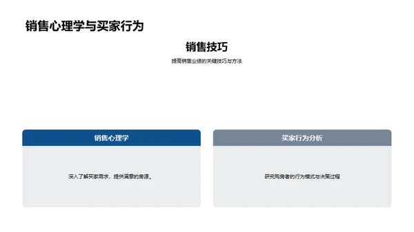 楼盘销售精准攻略