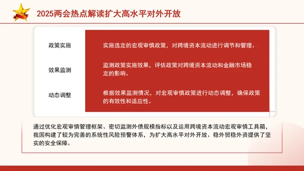 2025两会热点解读扩大高水平对外开放ppt