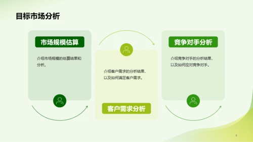 绿色简约市场营销经理竞聘述职PPT模板