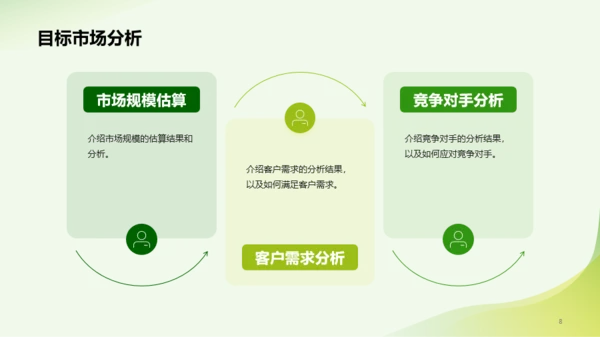 绿色简约市场营销经理竞聘述职PPT模板