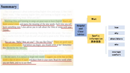 Unit 2 Reading and vocabulary-教学课件