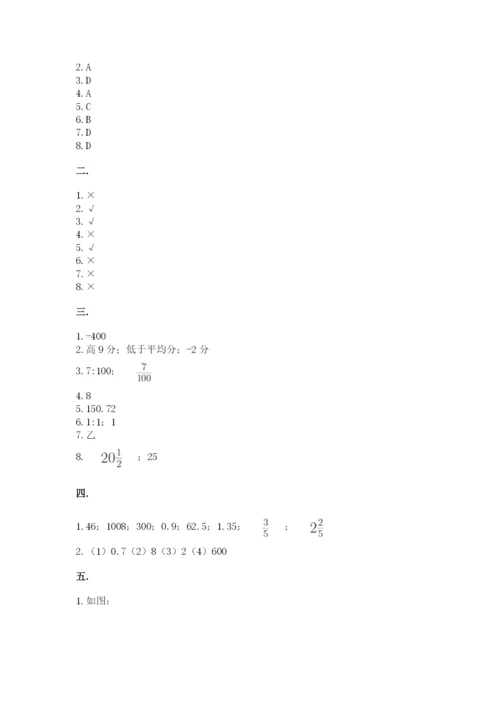 小学毕业班数学检测卷精品【夺冠】.docx