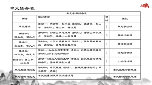 【教学评一体化】第三单元 整体教学课件-【大单元教学】统编语文八年级上册名师备课系列