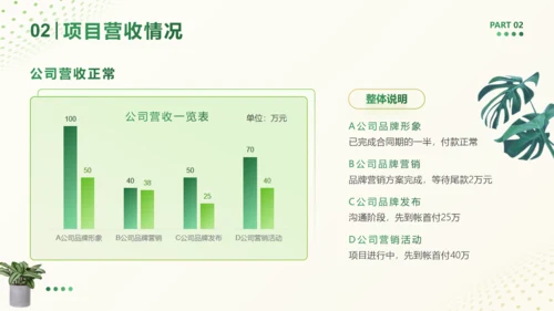 年终工作总结清新绿植盆栽通用PPT模板