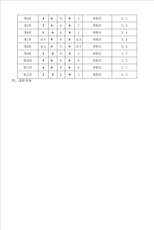 工业催化课程教学大纲本科