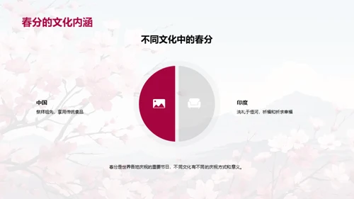 揭秘春分