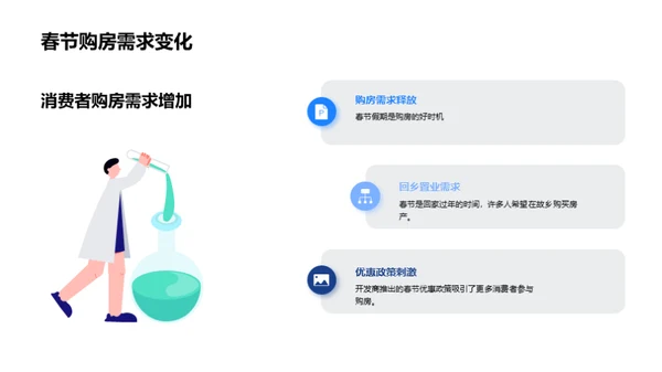 春季房产营销洞察