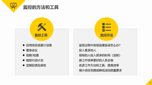 项目管理知识培训职场能力培训通用PPT模板