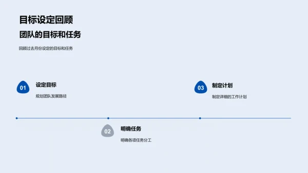 IT项目月报汇总PPT模板