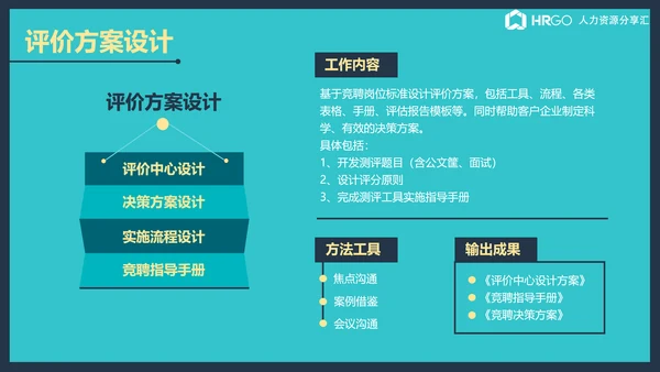 公司企业内部竞聘流程展示简析ppt课件