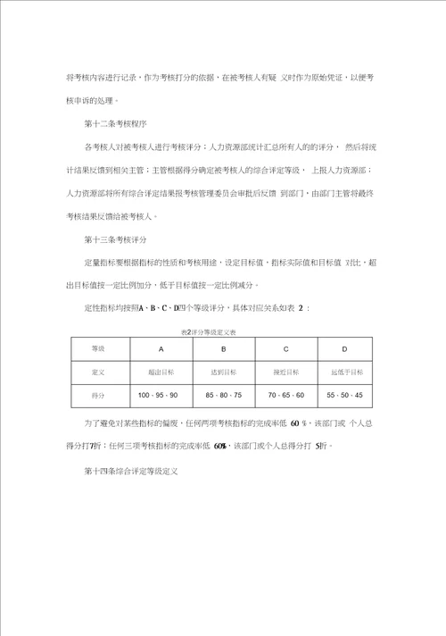 管理制度河北投资集团有限公司绩效考核管理办法及实施细则